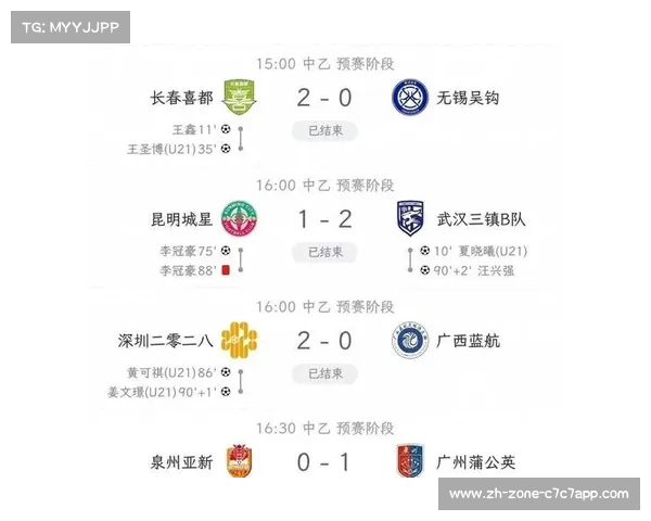 中乙联赛最新排名与比分更新,争夺激烈球队战况一览 中乙联赛最新排名与比分更新,争夺激烈球队战况一览