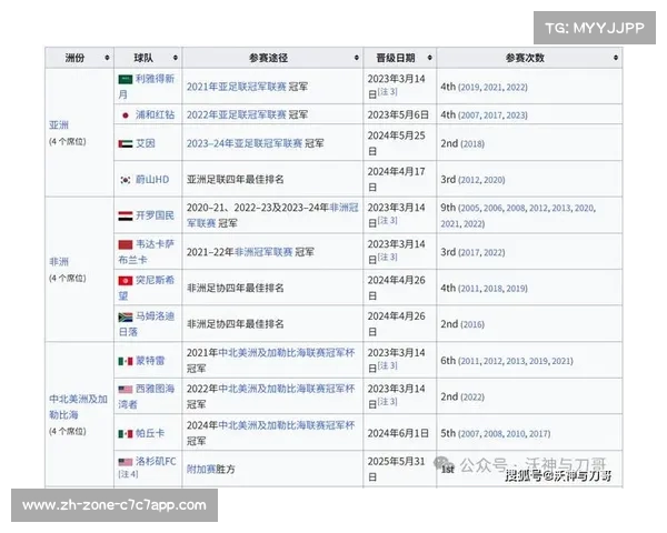 2025年世俱杯赛程安排及比赛场次详解 2025年世俱杯赛程安排及比赛场次详解